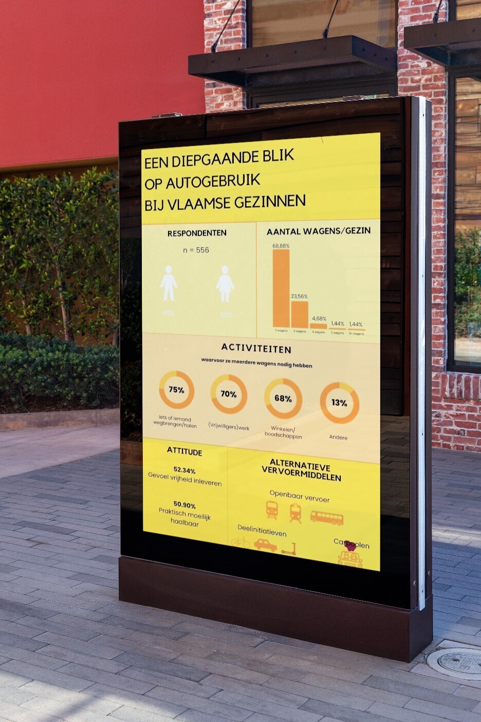 Een diepgaande blik op autogebruik bij Vlaamse Gezinnen