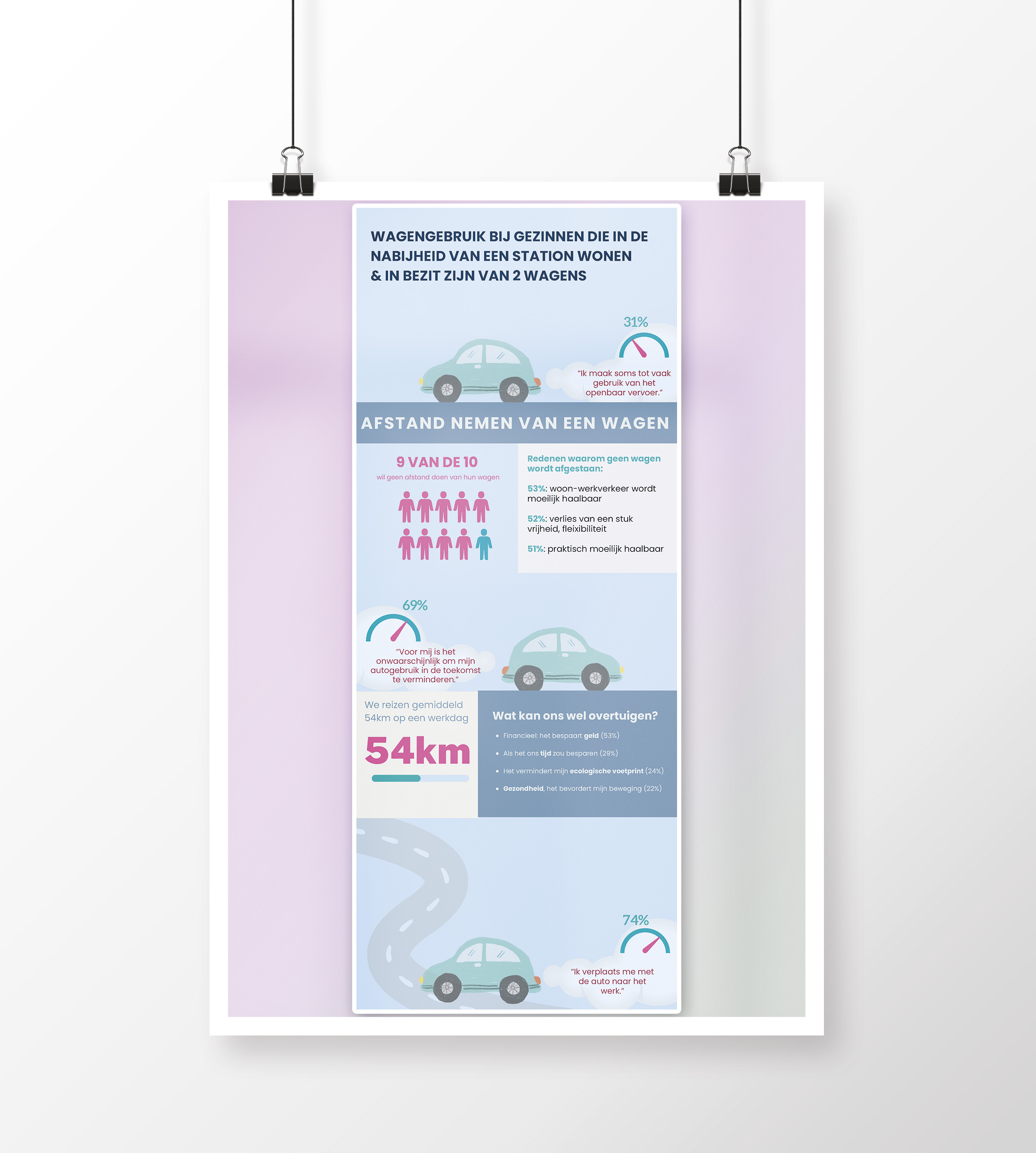 Infografiek Wagengebruik bij gezinnen in de buurt van een station