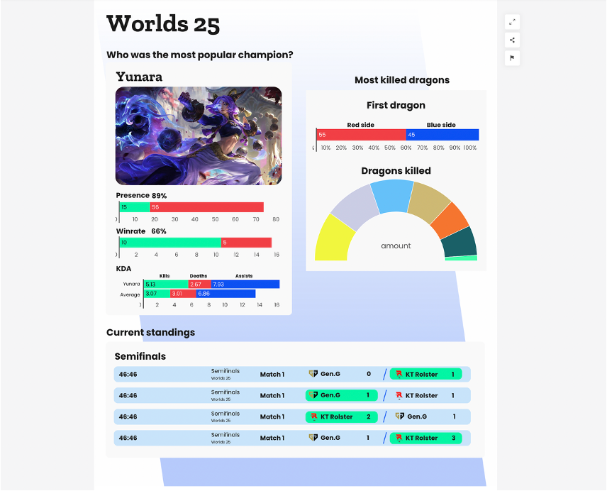 Visualization 04