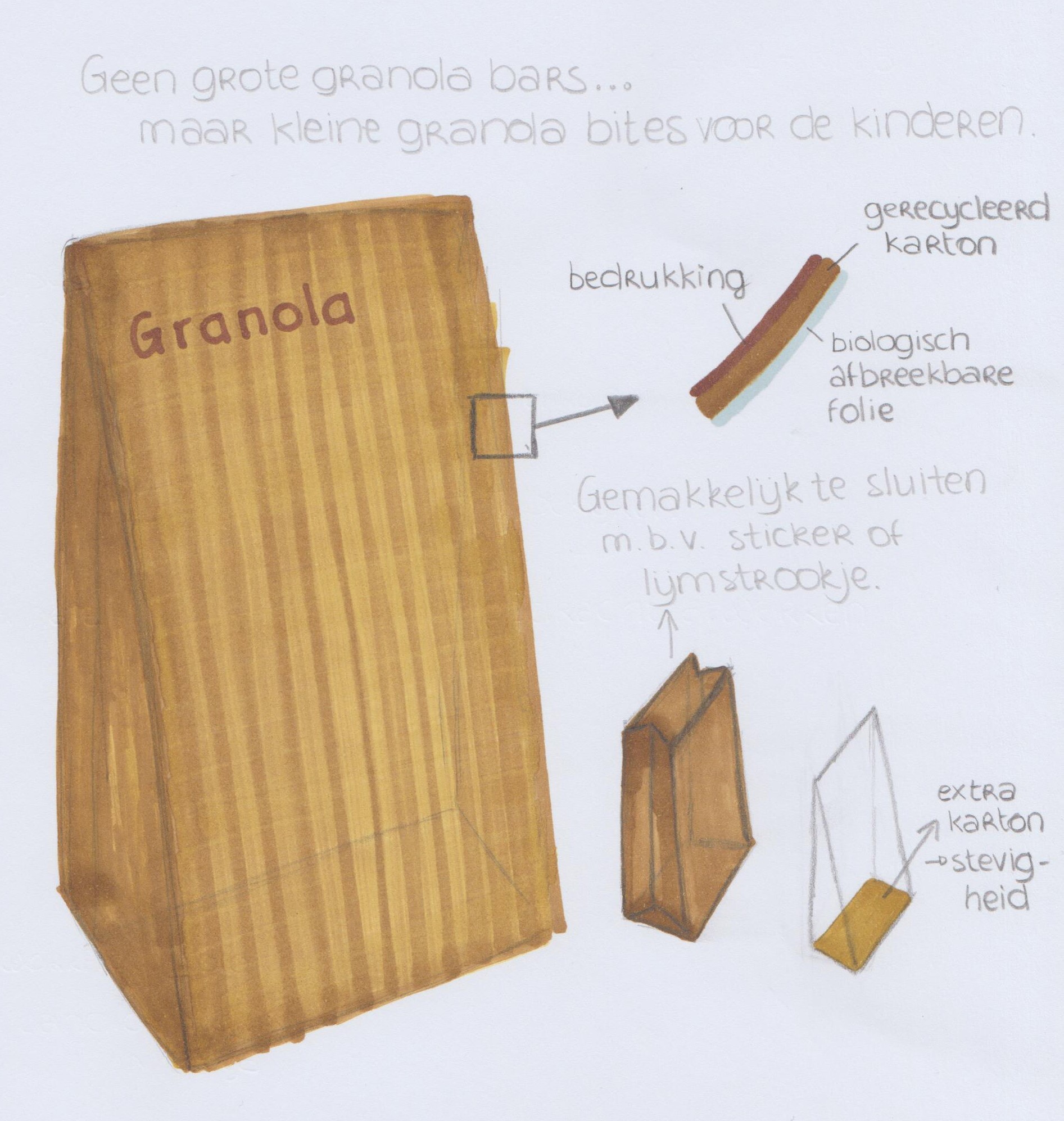 Circulaire Verpakkingen