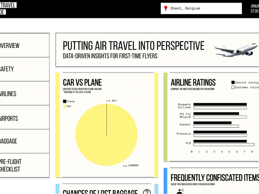 Data Visualization