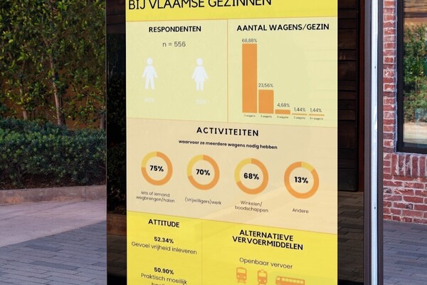 Een diepgaande blik op autogebruik bij Vlaamse Gezinnen