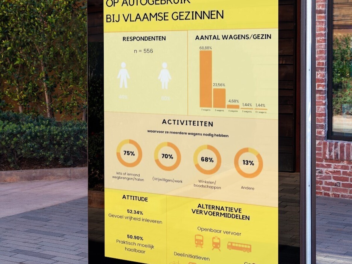 Een diepgaande blik op autogebruik bij Vlaamse Gezinnen