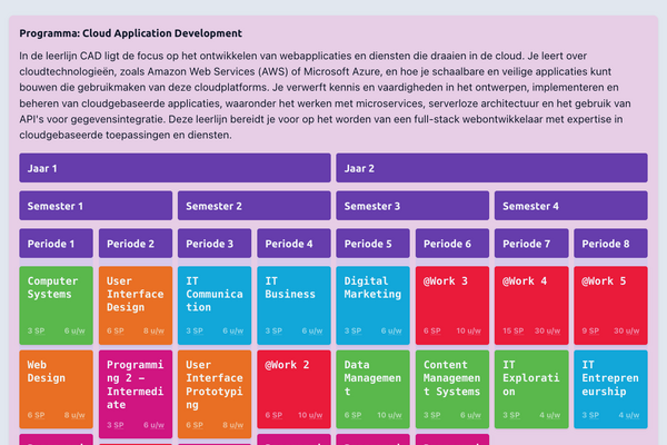 Programmalijnen in Graduaat Programmeren