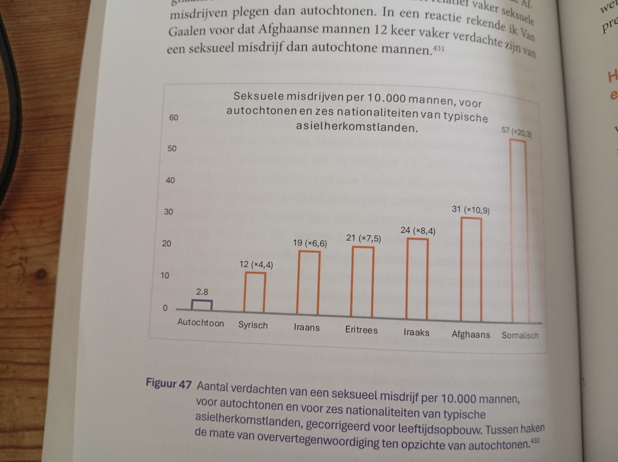 Grafiek uit Migratiemagneet Nederland van Jan van de Beek.
